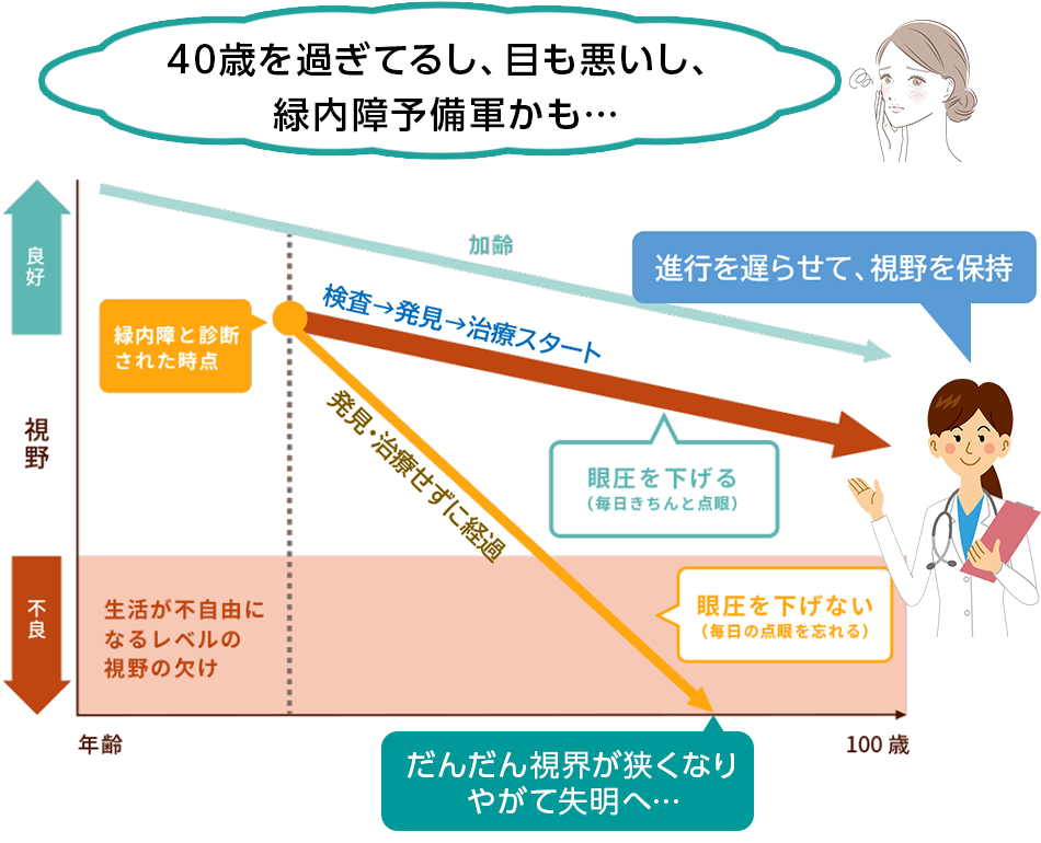 緑内障外来