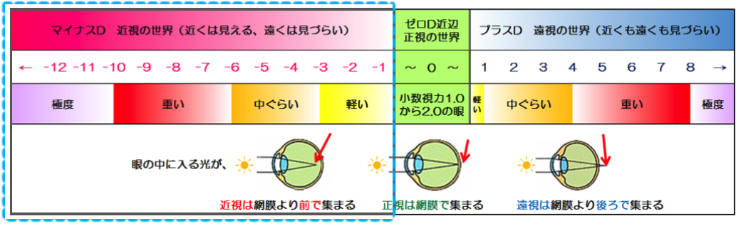 視力 0.4 の 見え 方