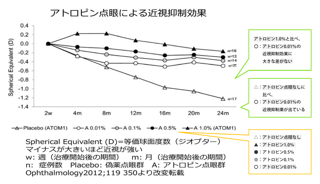 マイオピンの臨床試験